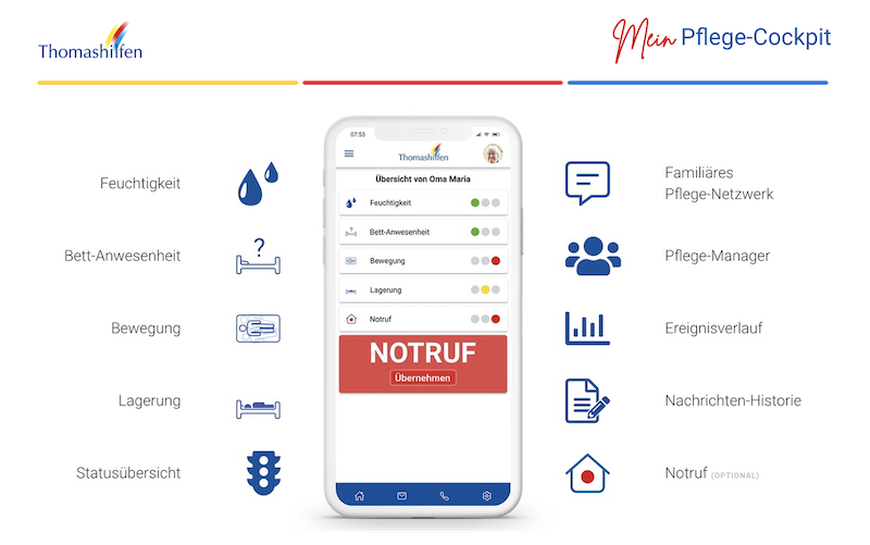 ThevoSmart: die App für die häusliche Pflege mit ihren Funktionen